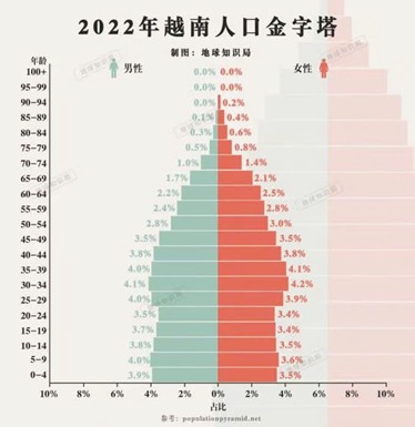越南房地產