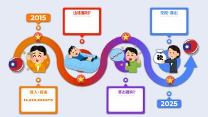 越南房地產